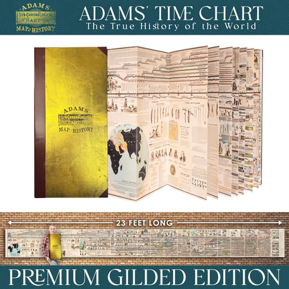 6,000 Years of Biblical & World History on One 23 Foot Timeline